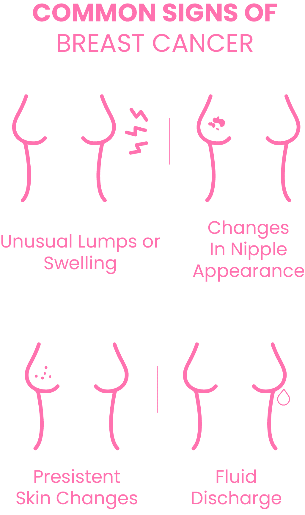 Who Should Get a Mammogram